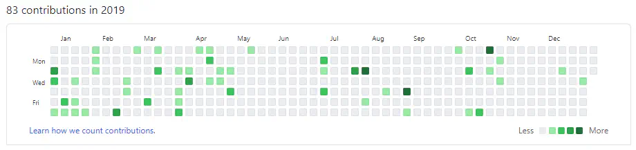 /posts/events/cheat-for-follow/contributions2019_huf6d5214b0d81e4dac3de8e8cce646329_9997_920x217_resize_q75_h2_box_3.webp