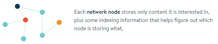 /posts/tutorials/p2p/ipfs/work/work_3_hu5cef949eb7c1c8c22a04f4a9246efd20_12989_713x144_resize_q75_h2_box_3.webp